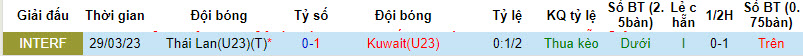 Nhận định, soi kèo U23 Thái Lan vs U23 Kuwait, 18h30 ngày 24/09 - Ảnh 3