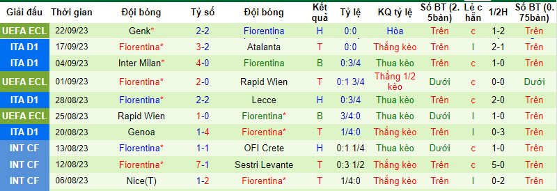 Nhận định, soi kèo Udinese vs Fiorentina, 20h ngày 24/09 - Ảnh 2