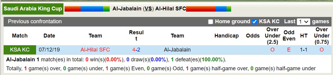 Nhận định, soi kèo Al-Jabalain vs Al-Hilal, 22h00 ngày 25/9 - Ảnh 3