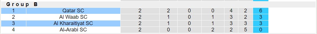 Nhận định, soi kèo Al Kharaitiyat SC vs Qatar SC, 19h00 ngày 25/9 - Ảnh 4