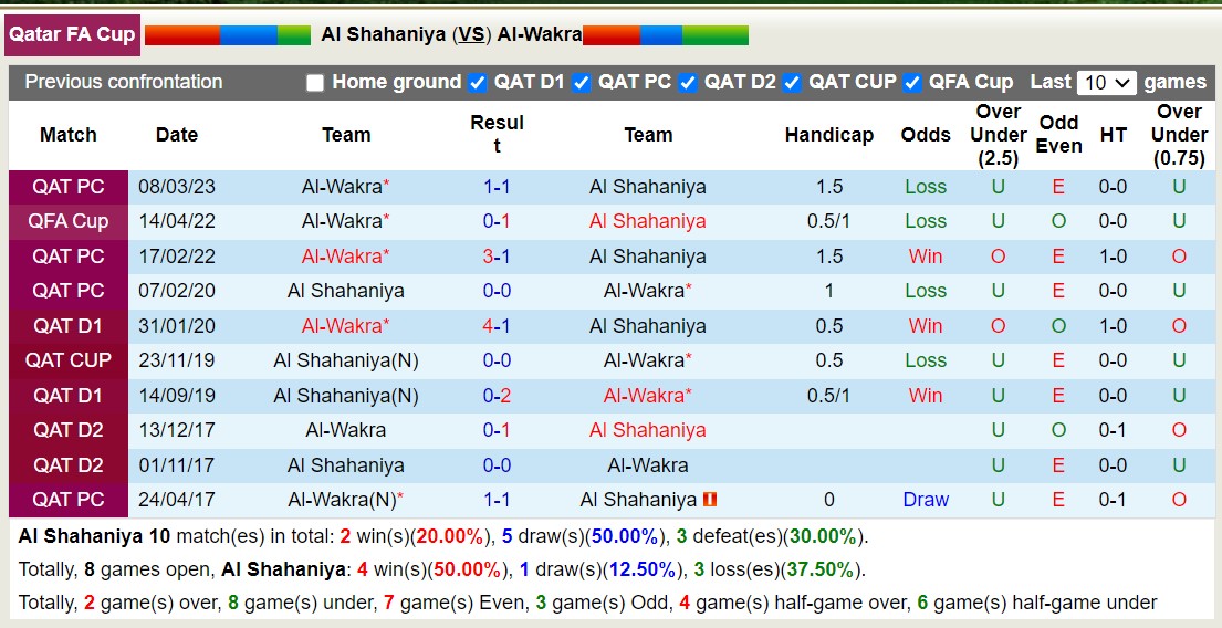 Nhận định, soi kèo Al Shahaniya vs Al-Wakra, 19h00 ngày 25/9 - Ảnh 3