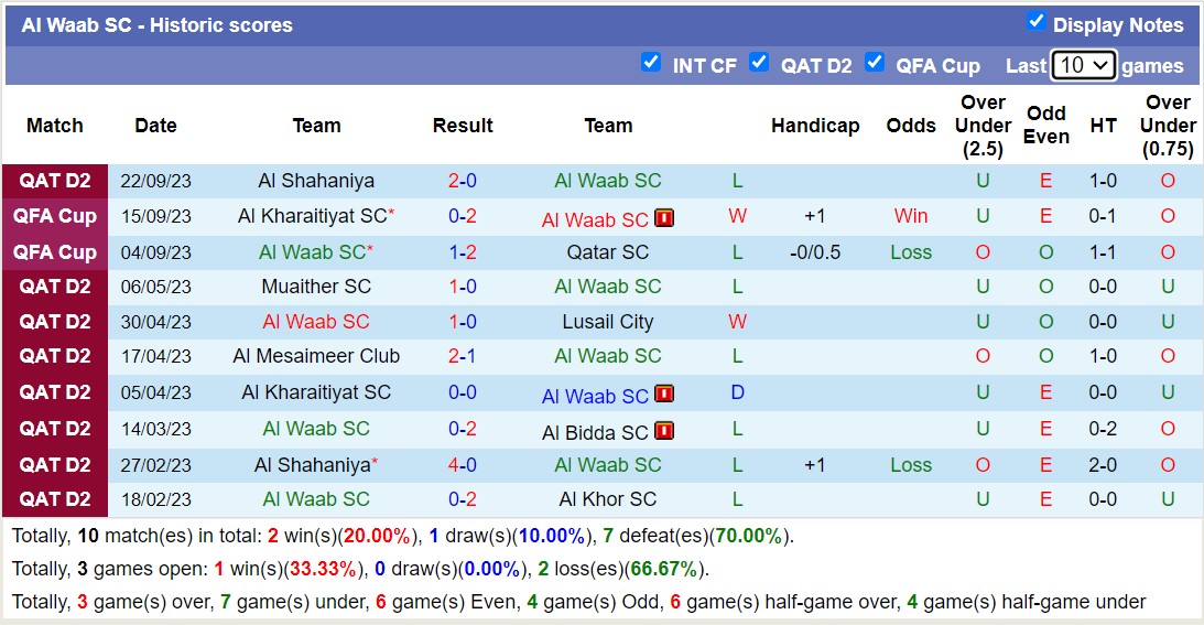 Nhận định, soi kèo Al Waab SC vs Al-Arabi, 19h00 ngày 25/9 - Ảnh 1