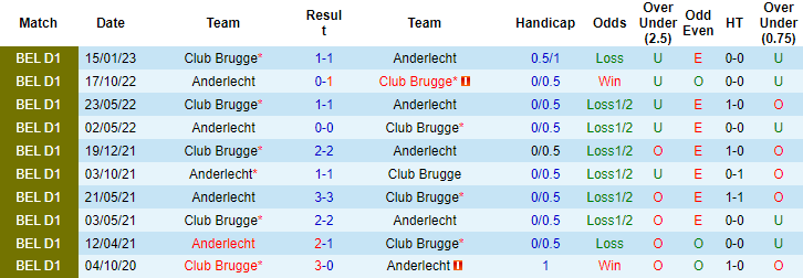 Nhận định, soi kèo Anderlecht vs Club Brugge, 22h30 ngày 24/9 - Ảnh 5