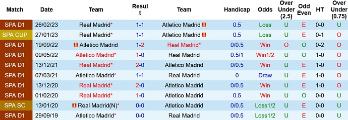 Nhận định, soi kèo Atletico Madrid vs Real Madrid, 2h00 ngày 25/9 - Ảnh 3