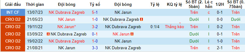 Nhận định, soi kèo Dubrava Zagreb vs Jarun, 21h ngày 25/09 - Ảnh 3