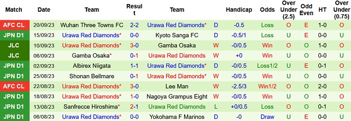 Nhận định, soi kèo Gamba Osaka vs Urawa Reds, 15h00 ngày 24/8 - Ảnh 2