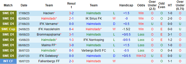 Nhận định, soi kèo Halmstads vs Elfsborg, 0h00 ngày 26/9 - Ảnh 1