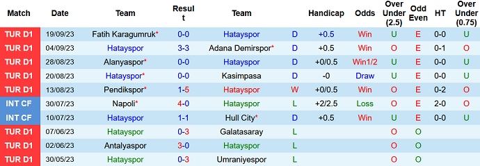 Nhận định, soi kèo Hatayspor vs Trabzonspor, 0h00 ngày 26/9 - Ảnh 2