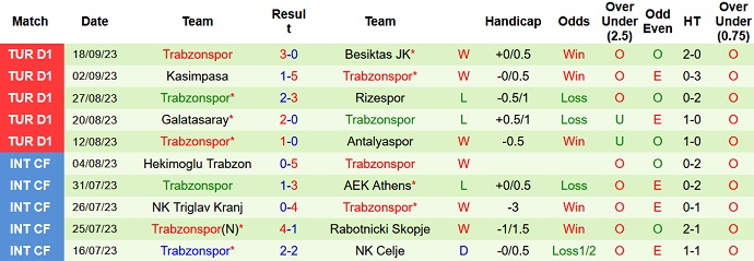 Nhận định, soi kèo Hatayspor vs Trabzonspor, 0h00 ngày 26/9 - Ảnh 3