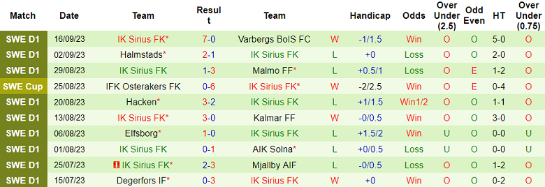 Nhận định, soi kèo IFK Varnamo vs Sirius, 0h00 ngày 26/9 - Ảnh 2