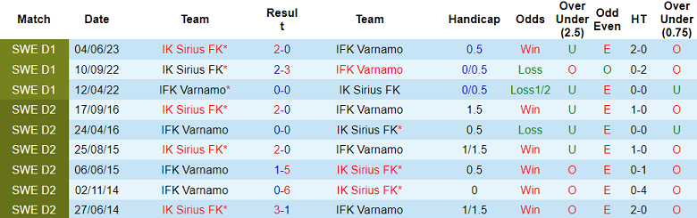 Nhận định, soi kèo IFK Varnamo vs Sirius, 0h00 ngày 26/9 - Ảnh 3