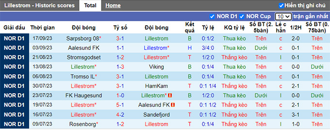 Nhận định, soi kèo Lillestrom vs Rosenborg, 22h00 ngày 24/9 - Ảnh 1