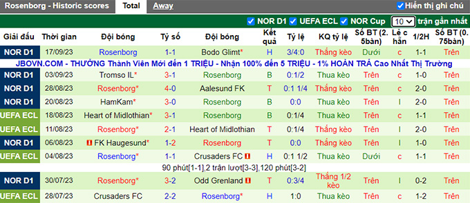Nhận định, soi kèo Lillestrom vs Rosenborg, 22h00 ngày 24/9 - Ảnh 2