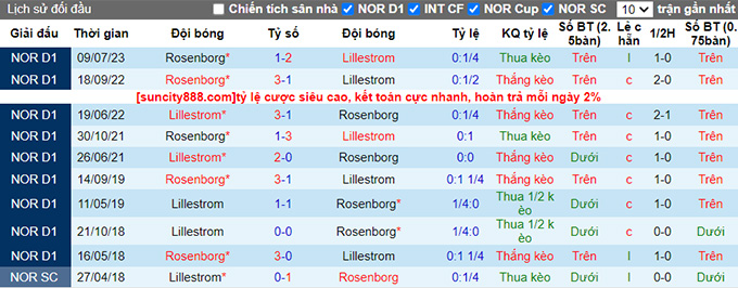 Nhận định, soi kèo Lillestrom vs Rosenborg, 22h00 ngày 24/9 - Ảnh 3