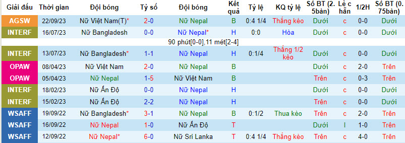 Nhận định, soi kèo Nữ Nepal vs Nữ Nhật Bản, 18h30 ngày 25/09 - Ảnh 1