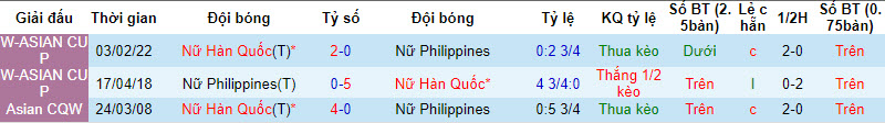 Nhận định, soi kèo Nữ Philippines vs Nữ Hàn Quốc, 18h30 ngày 25/09 - Ảnh 3
