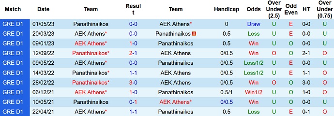 Nhận định, soi kèo Panathinaikos vs AEK Athens, 1h00 ngày 26/9 - Ảnh 3