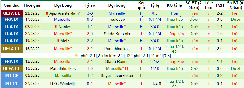 Nhận định, soi kèo PSG vs Marseille, 1h45 ngày 25/9 - Ảnh 2