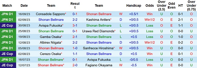 Nhận định, soi kèo Shonan Bellmare vs Kawasaki Frontale, 14h00 ngày 24/9 - Ảnh 1
