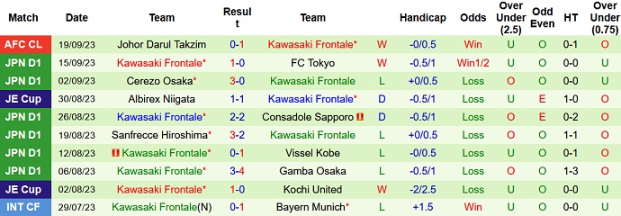 Nhận định, soi kèo Shonan Bellmare vs Kawasaki Frontale, 14h00 ngày 24/9 - Ảnh 2
