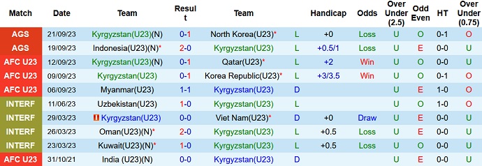 Nhận định, soi kèo U23 Kyrgyzstan vs U23 Đài Loan, 15h00 ngày 24/9 - Ảnh 1