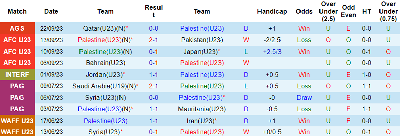 Nhận định, soi kèo U23 Palestine vs U23 Nhật Bản, 18h30 ngày 25/9 - Ảnh 1