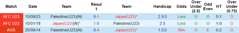 Nhận định, soi kèo U23 Palestine vs U23 Nhật Bản, 18h30 ngày 25/9 - Ảnh 3