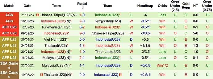 Nhận định, soi kèo U23 Triều Tiên vs U23 Indonesia, 15h00 ngày 24/9 - Ảnh 2