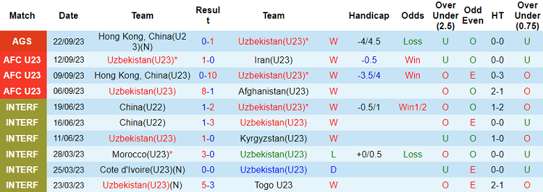 Nhận định, soi kèo U23 Uzbekistan vs U23 Hồng Kông, 15h00 ngày 25/9 - Ảnh 1