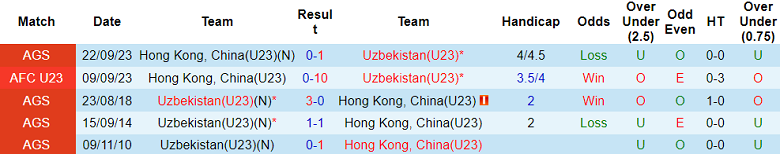 Nhận định, soi kèo U23 Uzbekistan vs U23 Hồng Kông, 15h00 ngày 25/9 - Ảnh 3