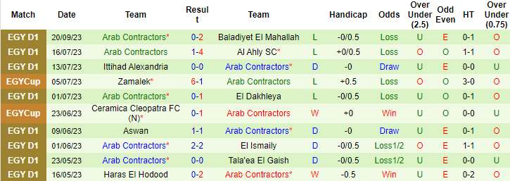 Nhận định, soi kèo Zamalek vs Arab Contractors, 23h00 ngày 25/9 - Ảnh 2