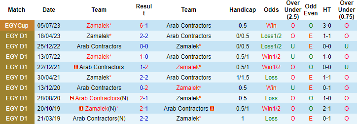 Nhận định, soi kèo Zamalek vs Arab Contractors, 23h00 ngày 25/9 - Ảnh 3