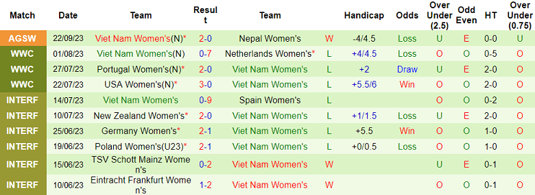 Phân tích tỷ lệ kèo hiệp 1 nữ Bangladesh vs nữ Việt Nam, 15h00 ngày 25/9 - Ảnh 2