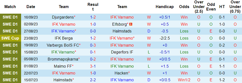 Soi kèo phạt góc IFK Varnamo vs Sirius, 0h00 ngày 26/9 - Ảnh 1