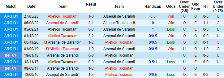 Nhận định, soi kèo Atletico Tucuman vs Arsenal de Sarandi, 7h00 ngày 26/9 - Ảnh 3