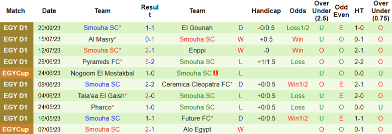 Nhận định, soi kèo Baladiyet El Mahallah vs Smouha, 20h00 ngày 26/9 - Ảnh 2