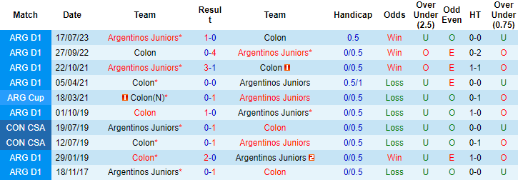 Nhận định, soi kèo Colon vs Argentinos Juniors, 4h30 ngày 26/9 - Ảnh 4