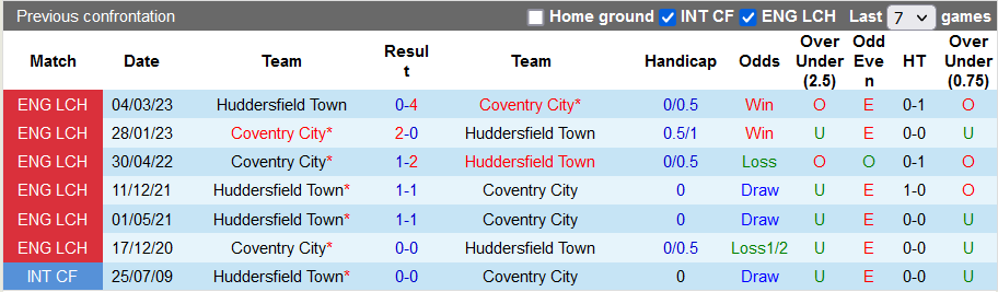 Nhận định, soi kèo Coventry vs Huddersfield, 2h00 ngày 26/9 - Ảnh 3