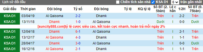 Nhận định, soi kèo Damac FC vs Al Qaisoma, 01h00 ngày 26/9 - Ảnh 3