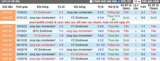 Nhận định, soi kèo Jong Ajax vs FC Eindhoven, 01h00 ngày 26/9 - Ảnh 3