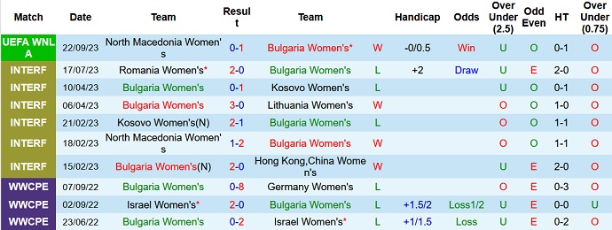 Nhận định, soi kèo Nữ Bulgaria vs Nữ Kosovo, 22h00 ngày 26/9 - Ảnh 1