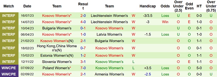 Nhận định, soi kèo Nữ Bulgaria vs Nữ Kosovo, 22h00 ngày 26/9 - Ảnh 2