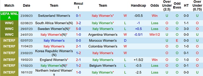 Nhận định, soi kèo Nữ Italia vs Nữ Thụy Điển, 22h45 ngày 26/9 - Ảnh 1