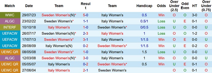 Nhận định, soi kèo Nữ Italia vs Nữ Thụy Điển, 22h45 ngày 26/9 - Ảnh 3