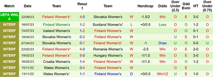 Nhận định, soi kèo Nữ Romania vs Nữ Phần Lan, 23h00 ngày 26/9 - Ảnh 2