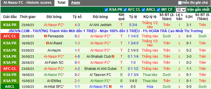 Nhận định, soi kèo Ohod Medina vs Al-Nassr, 01h00 ngày 26/9 - Ảnh 2