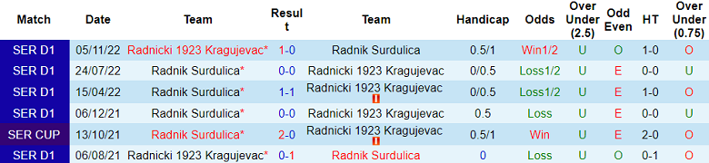 Nhận định, soi kèo Radnicki vs Radnik Surdulica, 20h00 ngày 26/9 - Ảnh 3