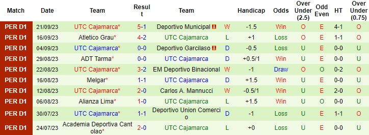 Nhận định, soi kèo Sporting Cristal vs UTC Cajamarca, 8h00 ngày 26/9 - Ảnh 2