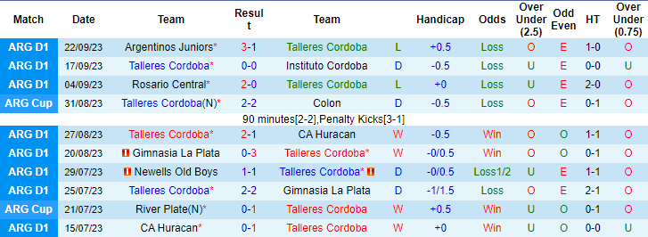 Nhận định, soi kèo Talleres Cordoba vs Barracas Central, 7h00 ngày 26/9 - Ảnh 1