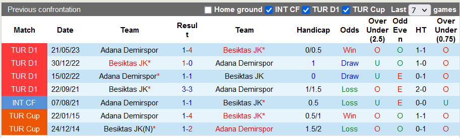 Nhận định, soi kèo Adana Demirspor vs Besiktas, 0h00 ngày 28/9 - Ảnh 3